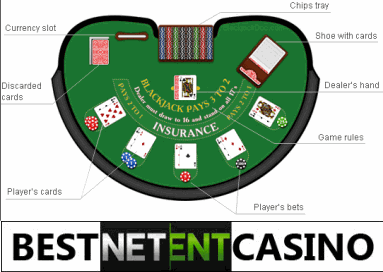 Blackjack table