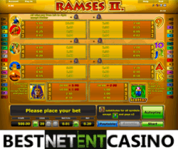How to win at Ramses 2 video slot