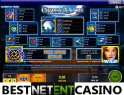 How to win at Gypsy Moon video slot