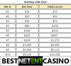 Martingale system