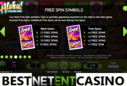 Free spins