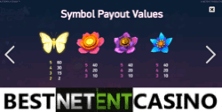 Paytable