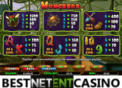 Paytable